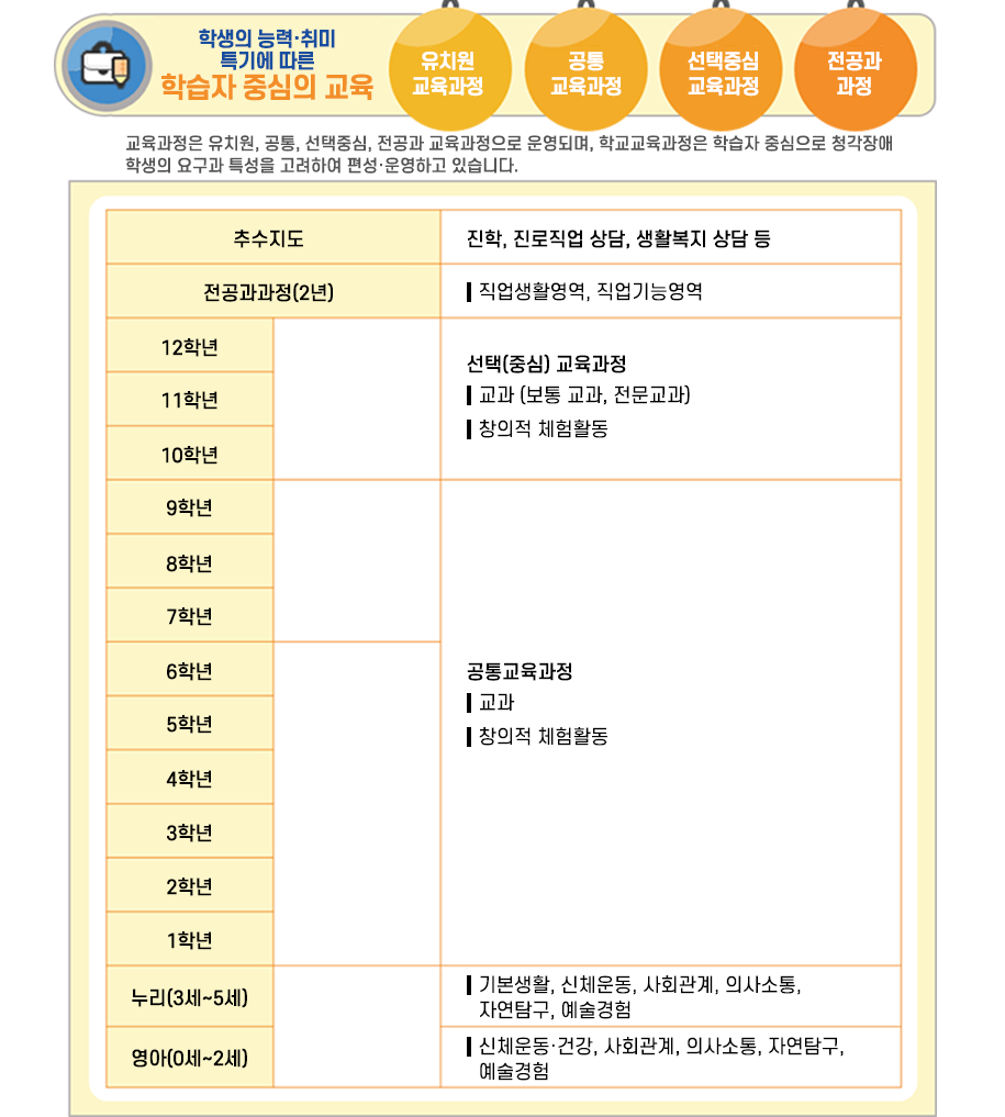 학교교육과정 이미지